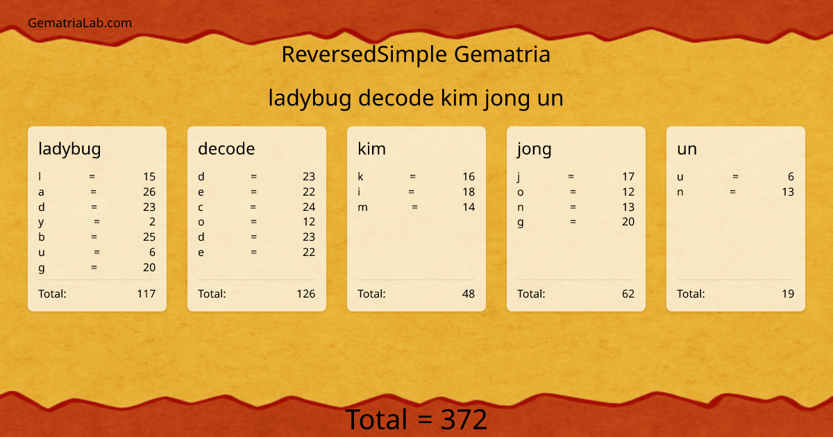 ladybug decode kim jong un in reversedSimple Gematria